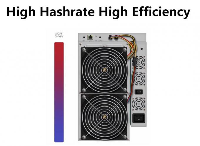 算法 3420W di Avalonminer 1246 90t Sha-256